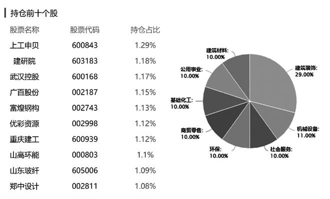 米乐m6金元顺安元启灵活配置混合型证券投资基金(004685)——剑出偏锋 “另(图3)