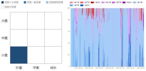 米乐m6金元顺安元启灵活配置混合型证券投资基金(004685)——剑出偏锋 “另(图5)