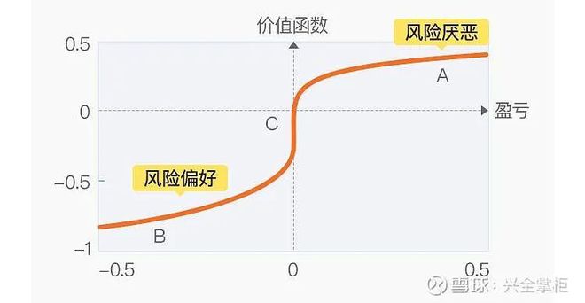 米乐m6长期投资的误区你中招了吗？(图4)