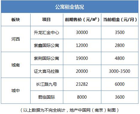 米乐m6官网登录入口公寓调查报告出炉！最快9年回本