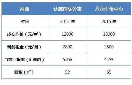 米乐m6官网登录入口公寓调查报告出炉！最快9年回本(图2)