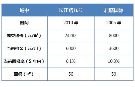 米乐m6官网登录入口公寓调查报告出炉！最快9年回本(图6)