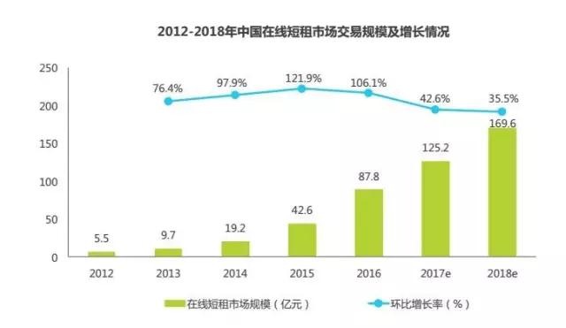 米乐m6官网登录入口公寓调查报告出炉！最快9年回本(图9)