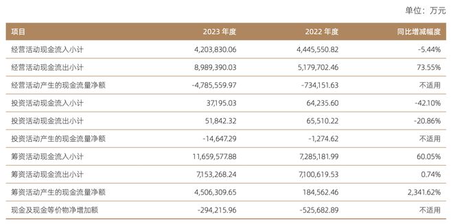 米乐m6国信证券2023年净利润6427亿元同比增长557%：财富管理与机构业务(图3)