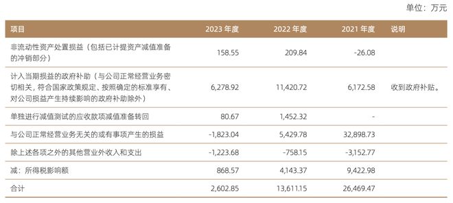 米乐m6国信证券2023年净利润6427亿元同比增长557%：财富管理与机构业务(图2)