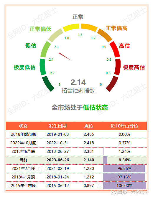 米乐m6什么是“捡烟蒂”策略？（61指数估值0626）(图2)