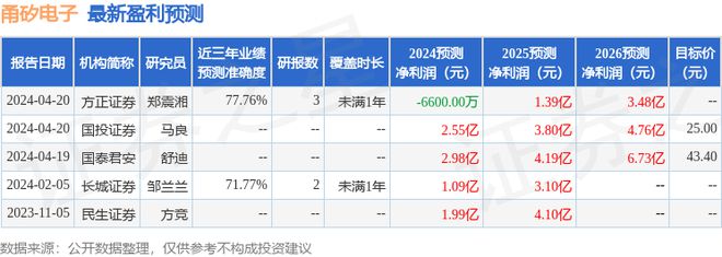 米乐m6甬矽电子：4月19日接受机构调研投资者参与