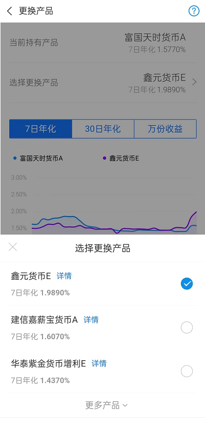 米乐m6小额投资买什么合适？小资金如何理财？