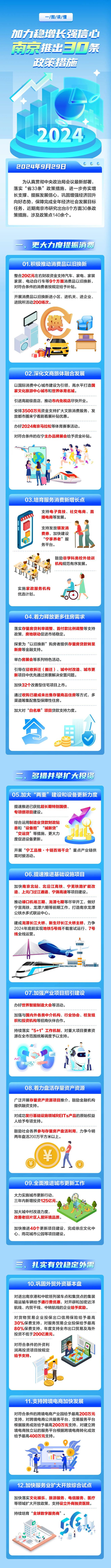 米乐m6官网登录入口南京发布30条新政落实房贷利率下调！