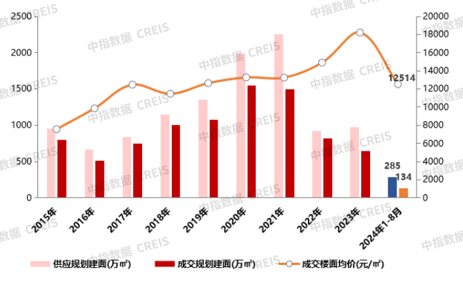 米乐m6官网登录入口促进楼市企稳政策力度空前!十一置业广州看保利(图3)