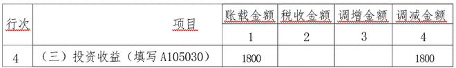 米乐m6长期股权投资税会差异分析(图2)