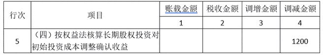 米乐m6长期股权投资税会差异分析