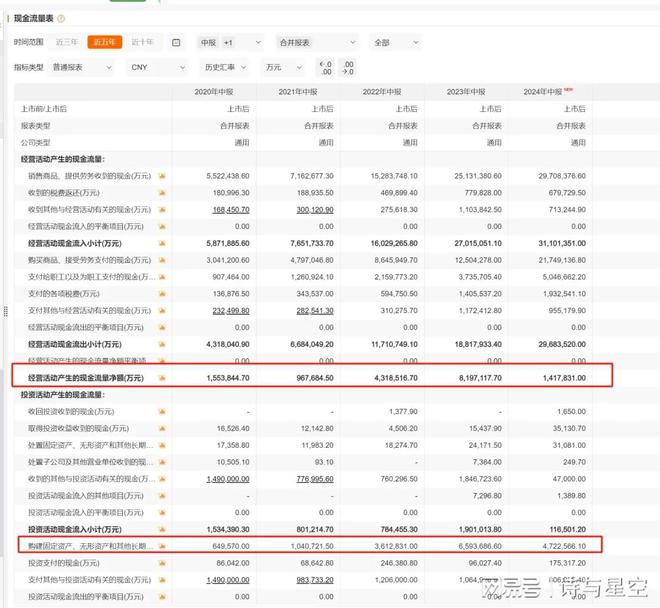 米乐m6官网登录入口比亚迪一年再造三个特斯拉：自由现金流的魅力