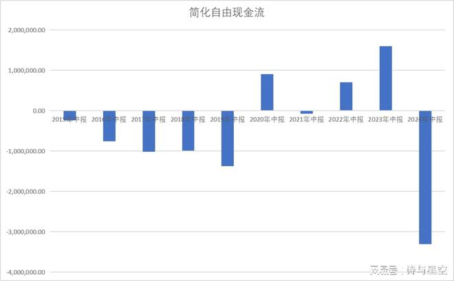 米乐m6官网登录入口比亚迪一年再造三个特斯拉：自由现金流的魅力(图4)