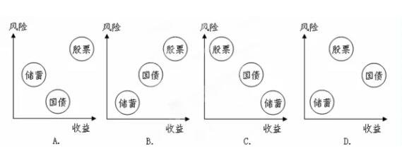 米乐m6官网登录入口投资方式是什么？市面上常见的投资方式有哪些？(图2)