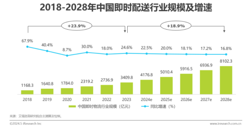 米乐m6官网登录入口2024年普通人创业热门项目！你准备好抓住这波“即时”财富了